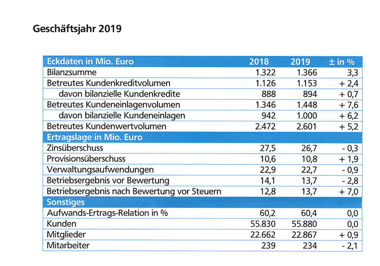 VR-Geschft-2019