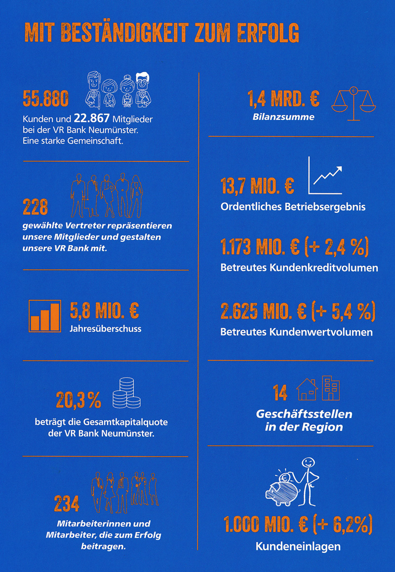 Mit-Bestaendig